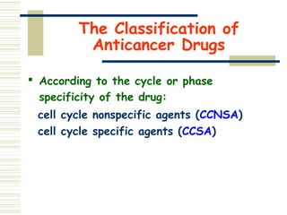 Anti-Cancer Drugs with classification importsnt | PPT