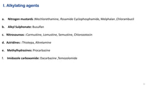 I. Alkylating agents
a. Nitrogen mustards :Mechlorethamine, Ifosamide Cyclophosphamide, Melphalan ,Chlorambucil
b. Alkyl Sulphonate: Busulfan
c. Nitrosoureas : Carmustine, Lomustine, Semustine, Chlorozotocin
d. Aziridines : Thiotepa, Altretamine
e. Methylhydrazines: Procarbazine
f. Imidazole carboxamide: Dacarbazine ,Temozolomide
12
 