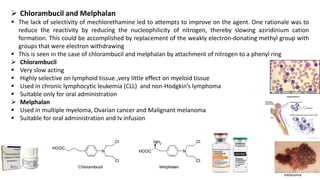 ➢ Chlorambucil and Melphalan
▪ The lack of selectivity of mechlorethamine led to attempts to improve on the agent. One rationale was to
reduce the reactivity by reducing the nucleophilicity of nitrogen, thereby slowing aziridinium cation
formation. This could be accomplished by replacement of the weakly electron-donating methyl group with
groups that were electron withdrawing
▪ This is seen in the case of chlorambucil and melphalan by attachment of nitrogen to a phenyl ring
➢ Chlorambucil
▪ Very slow acting
▪ Highly selective on lymphoid tissue ,very little effect on myeloid tissue
▪ Used in chronic lymphocytic leukemia (CLL) and non-Hodgkin’s lymphoma
▪ Suitable only for oral administration
➢ Melphalan
▪ Used in multiple myeloma, Ovarian cancer and Malignant melanoma
▪ Suitable for oral administration and Iv infusion
melanoma
19
 
