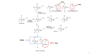 Metabolic and chemical activation of ifosfamide.
Toxic
Toxic
Toxic
Active
25
 