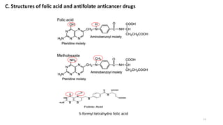 Anti-Cancer Drugs-Medicinal Chemistry | PDF