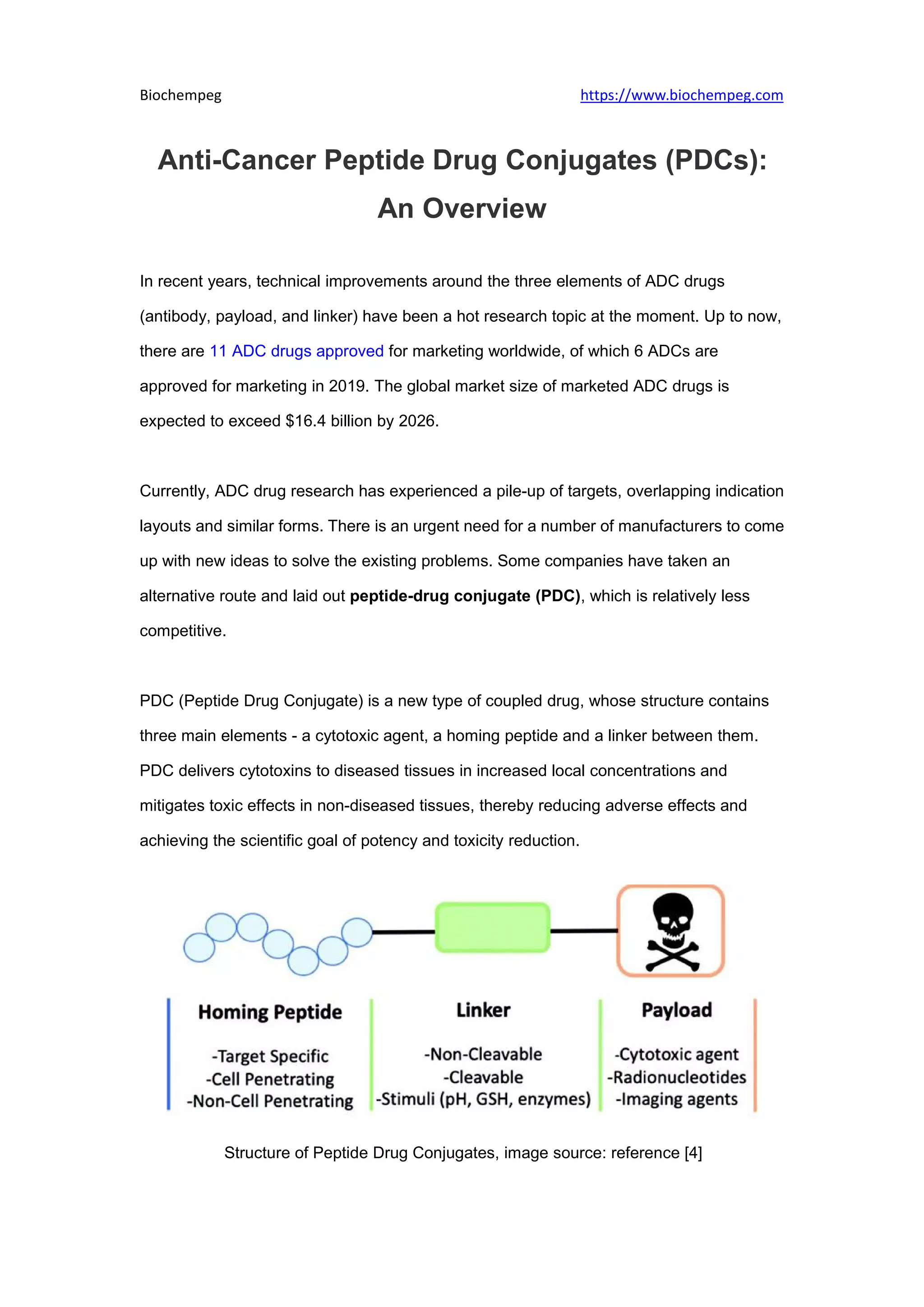 Anti cancer peptide drug conjugates (pd cs) an overview | PDF