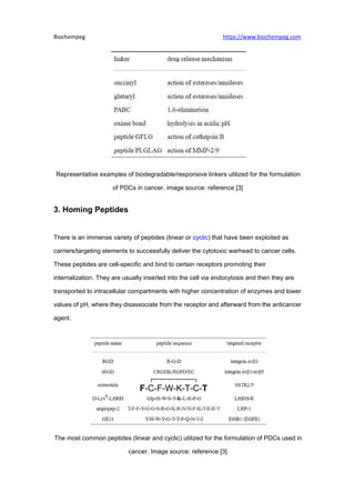 Anti cancer peptide drug conjugates (pd cs) an overview | PDF