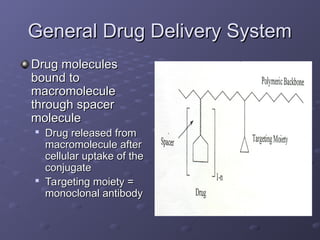 General Drug Delivery System
General Drug Delivery System
Drug molecules
Drug molecules
bound to
bound to
macromolecule
macromolecule
through spacer
through spacer
molecule
molecule

Drug released from
Drug released from
macromolecule after
macromolecule after
cellular uptake of the
cellular uptake of the
conjugate
conjugate

Targeting moiety =
Targeting moiety =
monoclonal antibody
monoclonal antibody
 