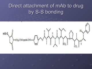 Direct attachment of mAb to drug
Direct attachment of mAb to drug
by S-S bonding
by S-S bonding
 