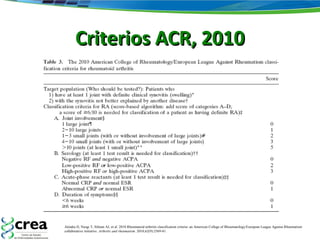 Criterios ACR, 2010Criterios ACR, 2010
Aletaha D, Neogi T, Silman AJ, et al. 2010 Rheumatoid arthritis classification criteria: an American College of Rheumatology/European League Against Rheumatism
collaborative initiative. Arthritis and rheumatism. 2010;62(9):2569-81.
 