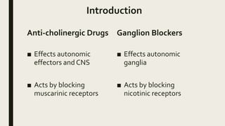Introduction
Anti-cholinergic Drugs
■ Effects autonomic
effectors and CNS
■ Acts by blocking
muscarinic receptors
Ganglion Blockers
■ Effects autonomic
ganglia
■ Acts by blocking
nicotinic receptors
 