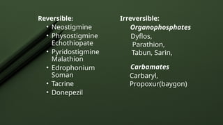 Reversible:
• Neostigmine
• Physostigmine
Echothiopate
• Pyridostigmine
Malathion
• Edrophonium
Soman
• Tacrine
• Donepezil
Irreversible:
Organophosphates
Dyflos,
Parathion,
Tabun, Sarin,
Carbamates
Carbaryl,
Propoxur(baygon)
 