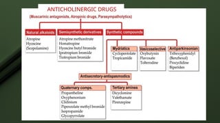 ANTICHOLINERGIC DRUGS
 