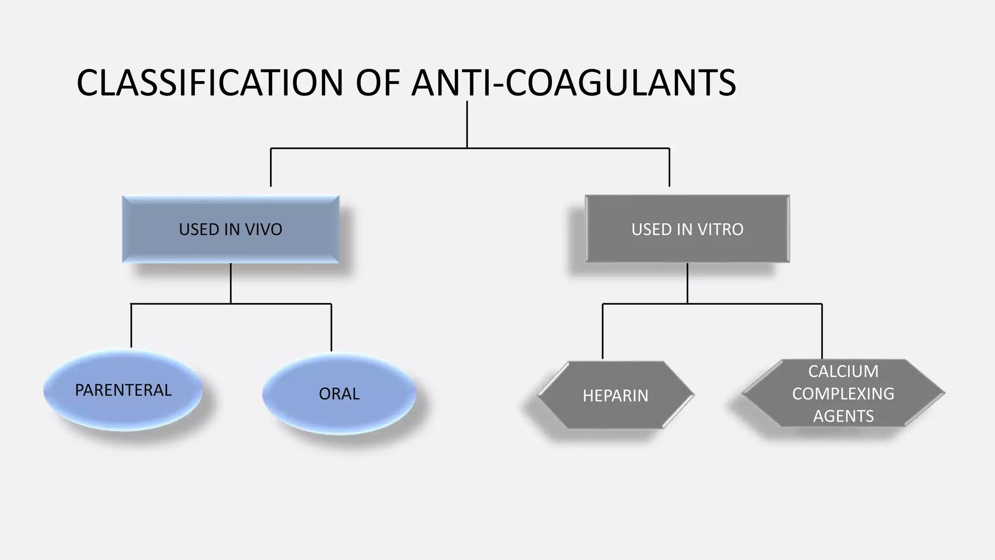 ANTI-COAGULANTS.pptx