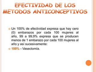  Un 100% de efectividad expresa que hay cero
  (0) embarazos por cada 100 mujeres al
  año, 99 a 99,9% expresa que se producen
  menos de 1 embarazo por cada 100 mujeres al
  año y así sucesivamente:
 100% - Vasectomía.
 
