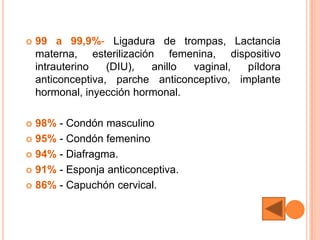    99 a 99,9%- Ligadura de trompas, Lactancia
    materna, esterilización femenina, dispositivo
    intrauterino   (DIU),  anillo vaginal,   píldora
    anticonceptiva, parche anticonceptivo, implante
    hormonal, inyección hormonal.

 98% - Condón masculino
 95% - Condón femenino

 94% - Diafragma.

 91% - Esponja anticonceptiva.

 86% - Capuchón cervical.
 