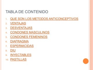 TABLA DE CONTENIDO
1.    QUE SON LOS METODOS ANTICONCEPTIVOS
2.    VENTAJAS
3.    DESVENTAJAS
4.    CONDONES MASCULINOS
5.    CONDONES FEMENINOS
6.    DIAFRAGMA
7.    ESPERMICIDAS
8.    DIU
9.    INYECTABLES
10.   PASTILLAS
 