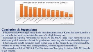 Conclusion & Suggestions:
- Education and promoting literacy is the most important factor. Kerala has been found in a
surv...