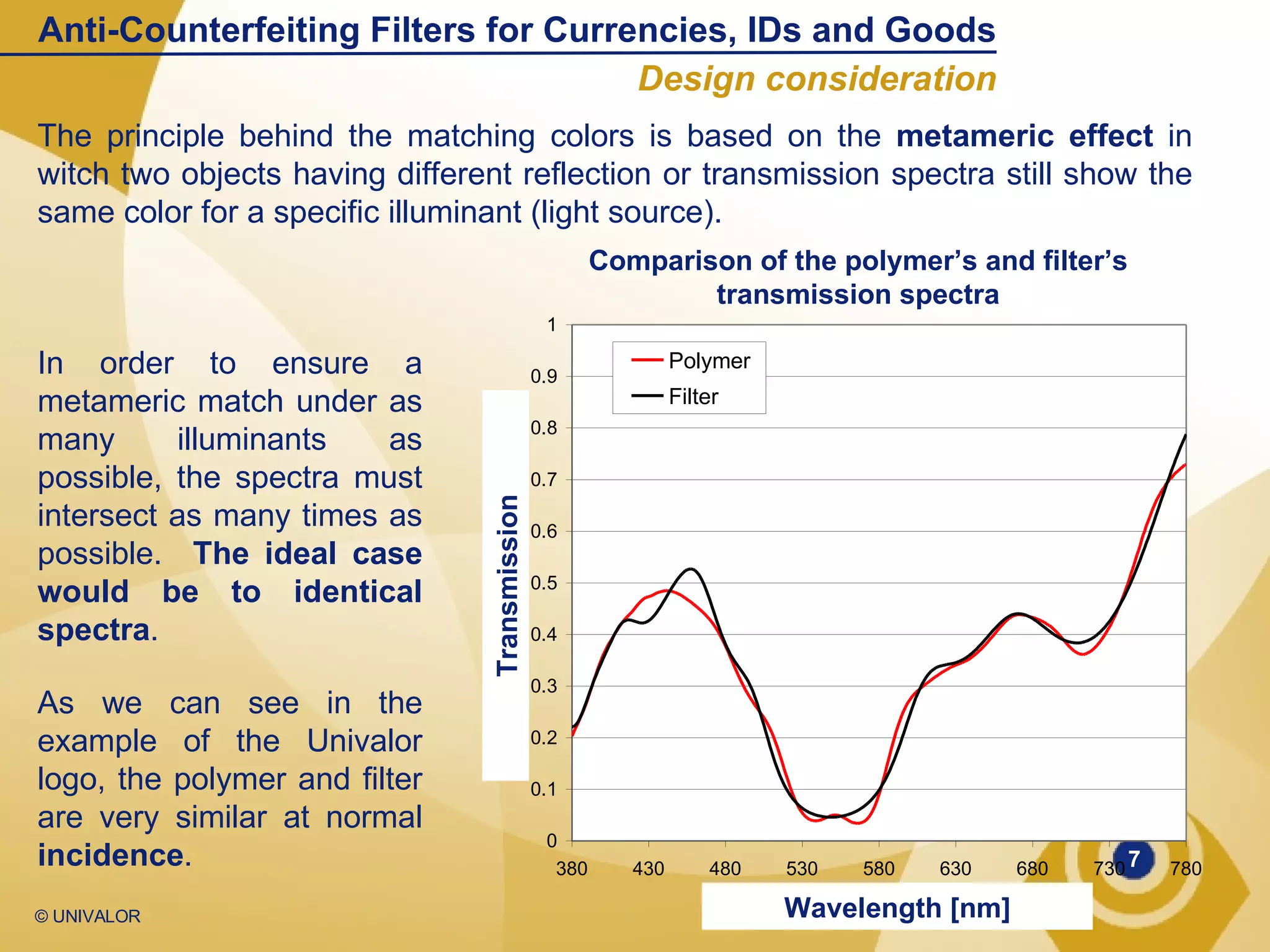 The principle behind the matching colors is based on the  metameric effect  in witch two objects having different reflection or transmission spectra still show the same color for a specific illuminant (light source). Comparison of the polymer’s and filter’s transmission spectra In order to ensure a metameric match under as many illuminants as possible, the spectra must intersect as many times as possible.  The ideal case would be to identical spectra . As we can see in the example of the Univalor logo, the polymer and filter are very similar at normal  incidence . Anti-Counterfeiting Filters for Currencies, IDs and Goods Design consideration Transmission Wavelength [nm] 