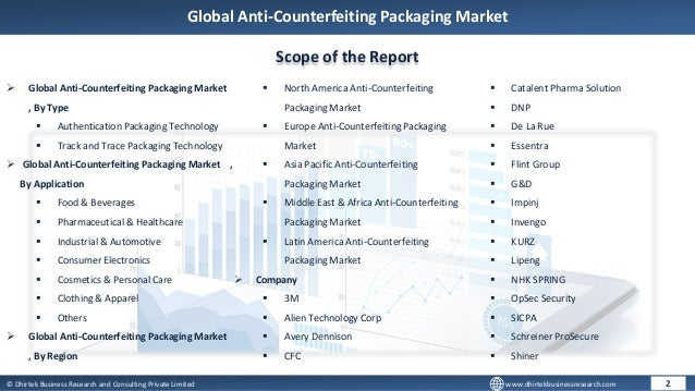 View of Anti counterfeiting packaging market | PPT