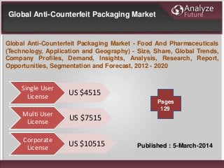 Global Anti-Counterfeit Packaging Market - Food And Pharmaceuticals
(Technology, Application and Geography) - Size, Share, Global Trends,
Company Profiles, Demand, Insights, Analysis, Research, Report,
Opportunities, Segmentation and Forecast, 2012 - 2020
Global Anti-Counterfeit Packaging Market
Single User
License US $4515
Multi User
License
US $7515
Corporate
License US $10515
Pages
129
Published : 5-March-2014
 