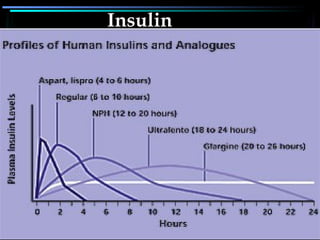 Insulin
 