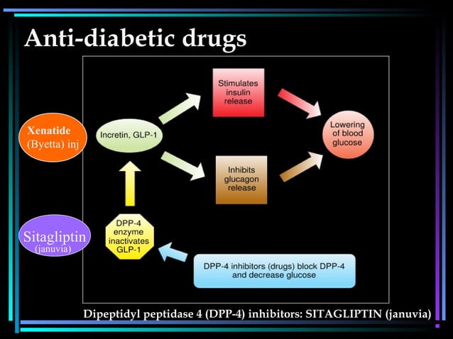 Anti diabetic drugs | PPT | Endocrine and Metabolic Diseases | Diseases ...