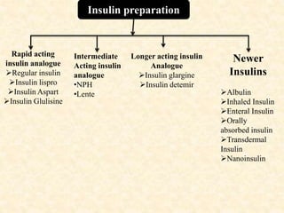 Insulin preparation
Rapid acting
insulin analogue
Regular insulin
Insulin lispro
Insulin Aspart
Insulin Glulisine
Intermediate
Acting insulin
analogue
•NPH
•Lente
Longer acting insulin
Analogue
Insulin glargine
Insulin detemir
Newer
Insulins
Albulin
Inhaled Insulin
Enteral Insulin
Orally
absorbed insulin
Transdermal
Insulin
Nanoinsulin
 