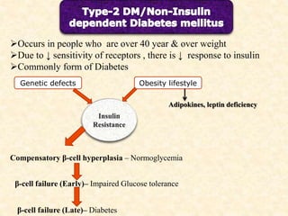 Occurs in people who are over 40 year & over weight
Due to ↓ sensitivity of receptors , there is ↓ response to insulin
Commonly form of Diabetes
Genetic defects Obesity lifestyle
Adipokines, leptin deficiency
Compensatory β-cell hyperplasia – Normoglycemia
β-cell failure (Early)– Impaired Glucose tolerance
β-cell failure (Late)– Diabetes
 