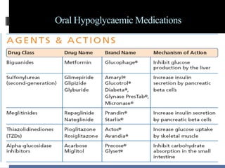 Oral Hypoglycaemic Medications
 