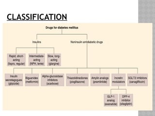 CLASSIFICATION
 