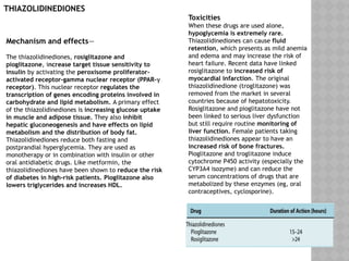 THIAZOLIDINEDIONES
Mechanism and effects—
The thiazolidinediones, rosiglitazone and
pioglitazone, increase target tissue sensitivity to
insulin by activating the peroxisome proliferator-
activated receptor-gamma nuclear receptor (PPAR-γ
receptor). This nuclear receptor regulates the
transcription of genes encoding proteins involved in
carbohydrate and lipid metabolism. A primary effect
of the thiazolidinediones is increasing glucose uptake
in muscle and adipose tissue. They also inhibit
hepatic gluconeogenesis and have effects on lipid
metabolism and the distribution of body fat.
Thiazolidinediones reduce both fasting and
postprandial hyperglycemia. They are used as
monotherapy or in combination with insulin or other
oral antidiabetic drugs. Like metformin, the
thiazolidinediones have been shown to reduce the risk
of diabetes in high-risk patients. Pioglitazone also
lowers triglycerides and increases HDL.
Toxicities
When these drugs are used alone,
hypoglycemia is extremely rare.
Thiazolidinediones can cause fluid
retention, which presents as mild anemia
and edema and may increase the risk of
heart failure. Recent data have linked
rosiglitazone to increased risk of
myocardial infarction. The original
thiazolidinedione (troglitazone) was
removed from the market in several
countries because of hepatotoxicity.
Rosiglitazone and pioglitazone have not
been linked to serious liver dysfunction
but still require routine monitoring of
liver function. Female patients taking
thiazolidinediones appear to have an
increased risk of bone fractures.
Pioglitazone and troglitazone induce
cytochrome P450 activity (especially the
CYP3A4 isozyme) and can reduce the
serum concentrations of drugs that are
metabolized by these enzymes (eg, oral
contraceptives, cyclosporine).
 