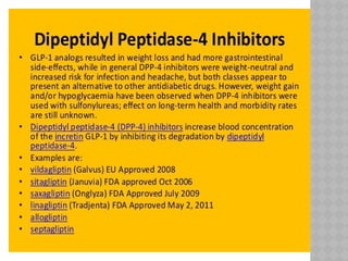 Comprehensive Overview of Anti-Diabetic Drugs and Insulin Therapies