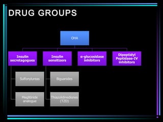 DRUG GROUPS
 