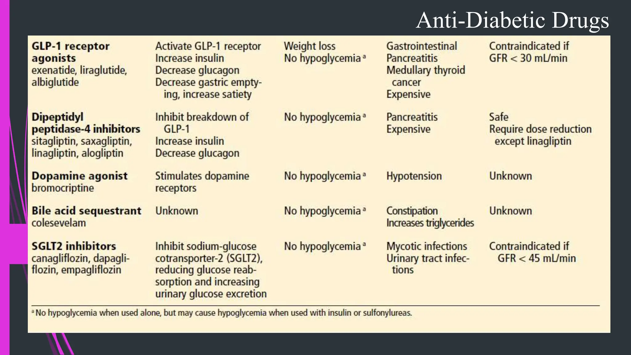 Anti-Diabetic Drugs ppt.pptx