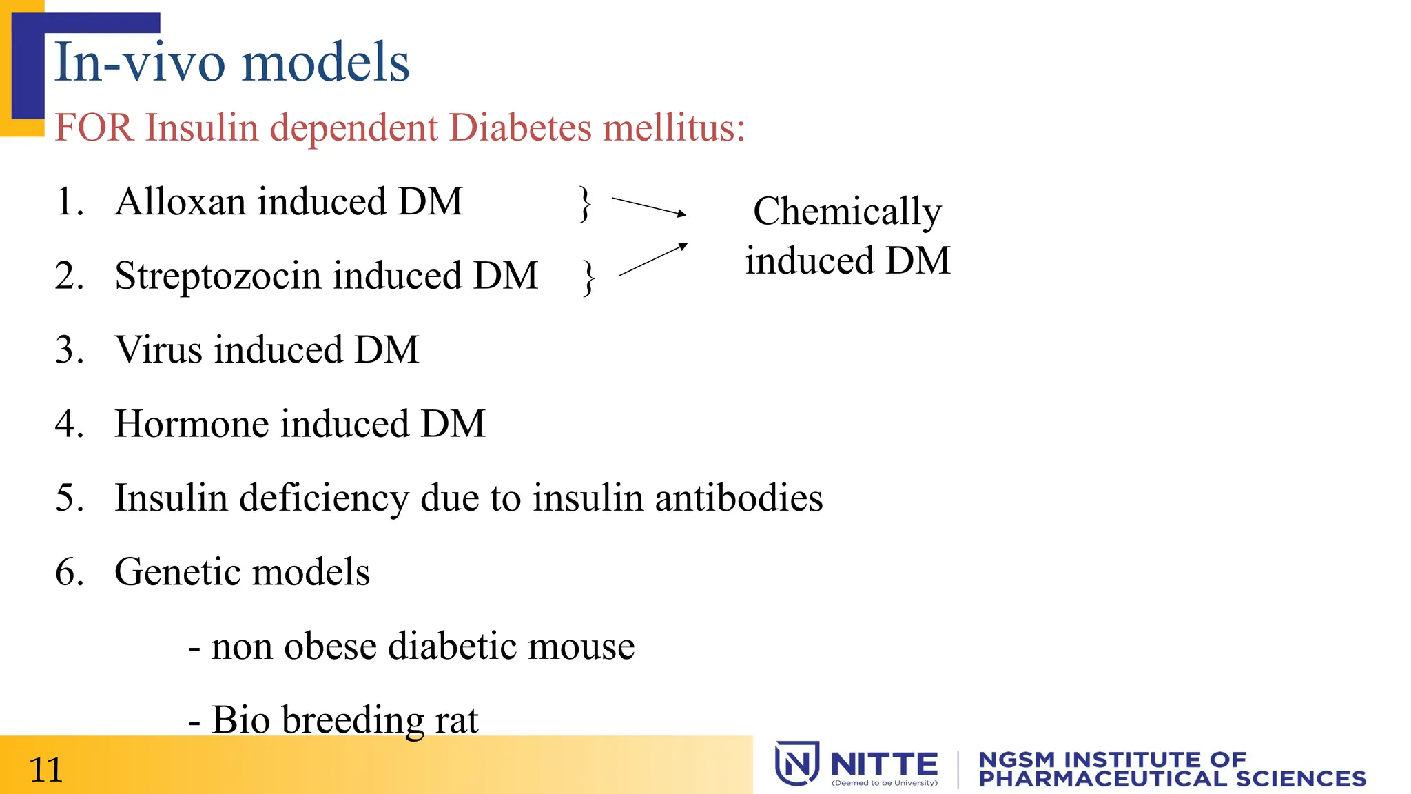 In-vivo models
FOR Insulin dependent Diabetes mellitus:
1. Alloxan induced DM }
2. Streptozocin induced DM }
3. Virus induced DM
4. Hormone induced DM
5. Insulin deficiency due to insulin antibodies
6. Genetic models
- non obese diabetic mouse
- Bio breeding rat
11
Chemically
induced DM
 