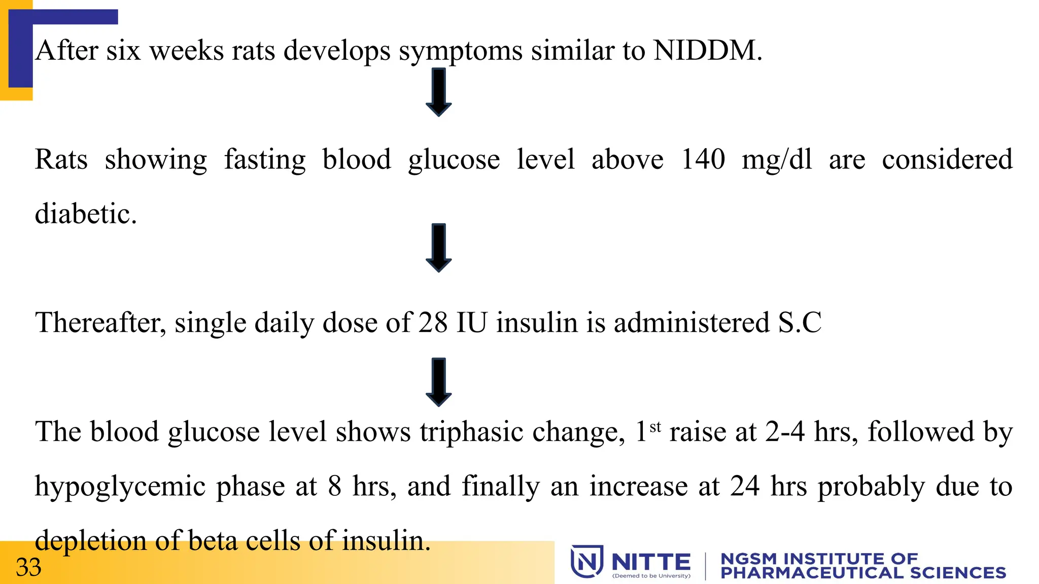 After six weeks rats develops symptoms similar to NIDDM.
Rats showing fasting blood glucose level above 140 mg/dl are considered
diabetic.
Thereafter, single daily dose of 28 IU insulin is administered S.C
The blood glucose level shows triphasic change, 1st
raise at 2-4 hrs, followed by
hypoglycemic phase at 8 hrs, and finally an increase at 24 hrs probably due to
depletion of beta cells of insulin.
33
 