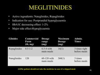 Symbol For Glinides Anti diabetics and management of diabetic patients in maxillofacial ...