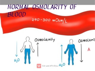 NORMAL OSMOLARITY OF
BLOOD
 