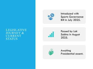 LEGISLATIVE
JOURNEY &
CURRENT
STATUS
Introduced with
Sports Governance
Bill in July 2025.
Passed by Lok
Sabha in August
2025.
Awaiting
Presidential assent.
 