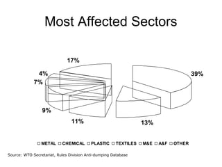 Anti dumping new | PPT