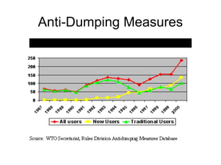 Anti dumping new | PPT