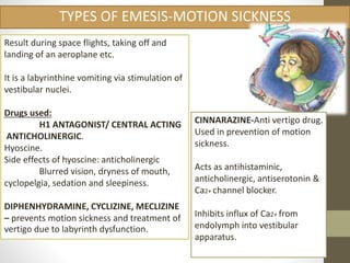 TYPES OF EMESIS-MOTION SICKNESS 
Result during space flights, taking off and 
landing of an aeroplane etc. 
It is a labyrinthine vomiting via stimulation of 
vestibular nuclei. 
Drugs used: 
H1 ANTAGONIST/ CENTRAL ACTING 
ANTICHOLINERGIC. 
Hyoscine. 
Side effects of hyoscine: anticholinergic 
Blurred vision, dryness of mouth, 
cyclopelgia, sedation and sleepiness. 
DIPHENHYDRAMINE, CYCLIZINE, MECLIZINE 
– prevents motion sickness and treatment of 
vertigo due to labyrinth dysfunction. 
CINNARAZINE-Anti vertigo drug. 
Used in prevention of motion 
sickness. 
Acts as antihistaminic, 
anticholinergic, antiserotonin & 
Ca2+ channel blocker. 
Inhibits influx of Ca2+ from 
endolymph into vestibular 
apparatus. 
 