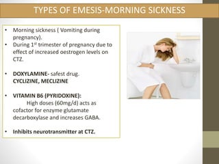 TYPES OF EMESIS-MORNING SICKNESS 
• Morning sickness ( Vomiting during 
pregnancy). 
• During 1st trimester of pregnancy due to 
effect of increased oestrogen levels on 
CTZ. 
• DOXYLAMINE- safest drug. 
CYCLIZINE, MECLIZINE 
• VITAMIN B6 (PYRIDOXINE): 
High doses (60mg/d) acts as 
cofactor for enzyme glutamate 
decarboxylase and increases GABA. 
• Inhibits neurotransmitter at CTZ. 
 