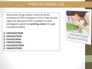 TYPES OF EMESIS- CIE 
• Anti-cancer drugs induce emesis by direct 
activation of 5HT3 receptors in CTZ / may activate 
vagal and splanchnic 5HT3 receptors to send 
emetogenic signals to vomiting center through 
neurotransmitters. 
 ONDANSETRON 
 GRANISETRON 
 DOLASETRON 
 TROPISETRON 
 PALONOSETRON 
 RAMOSETRON 
 