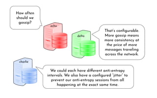 Anti-Entropy Replication for Cost-Effective Eventual Consistency | PDF