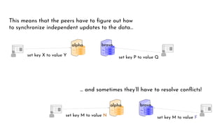 Anti-Entropy Replication for Cost-Effective Eventual Consistency | PDF
