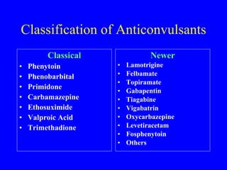 gabapentin veterinary drug class