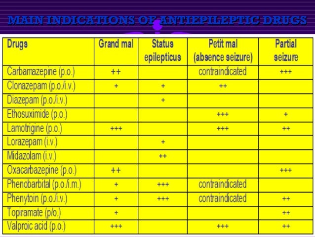 gabapentin pregabalin interaction