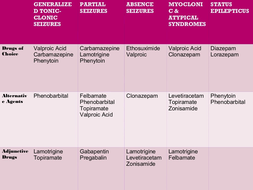 AntiEpileptic Drugs