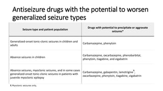 gabapentin for generalized seizures