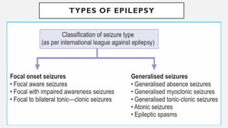 Comprehensive Overview of Anti-Epileptic Drugs and Epilepsy Management ...