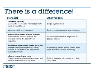 There is a difference!
Stonesoft    Other vendors
 