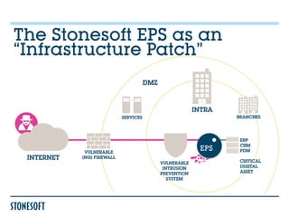 The Stonesoft EPS as an
“Infrastructure Patch”




                    EPS
 